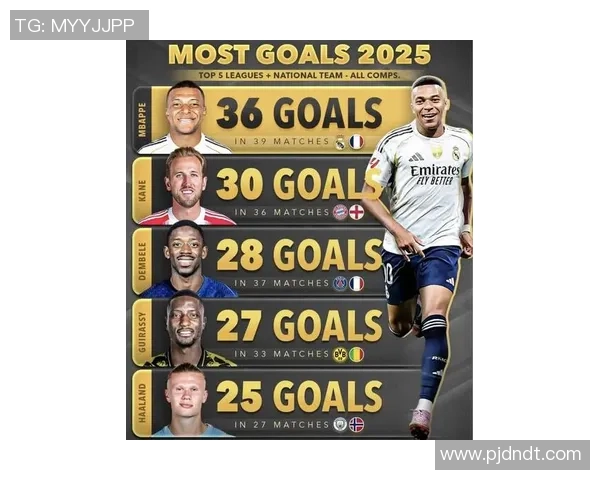 2025年全球足球球星热度排名揭晓 谁才是足坛最具人气的超级巨星